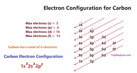 no. of electrons in carbon